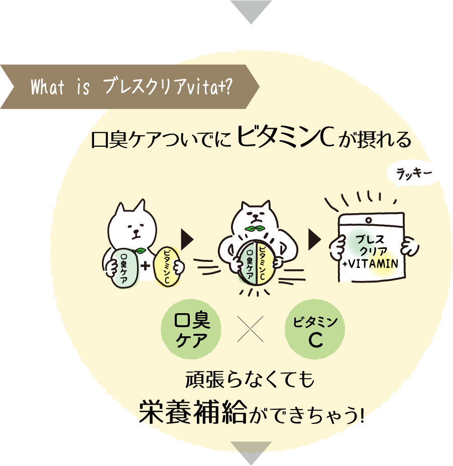 口臭ケア
