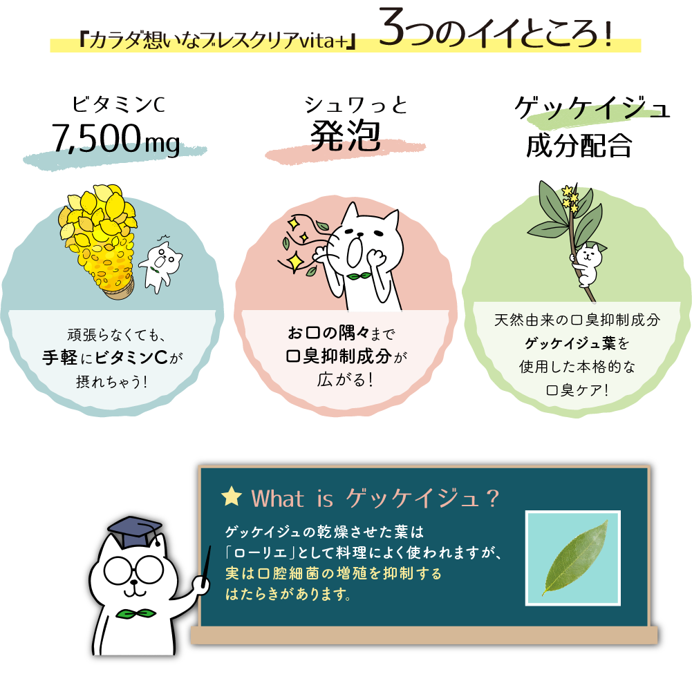 「カラダ想いなブレスクリアvita+」3つのイイとこ!